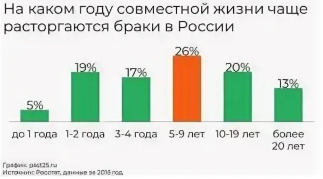 Срок свадьбы по годам таблица Новости Годовщина свадьбы, Годовщина, Бумажная свадьба