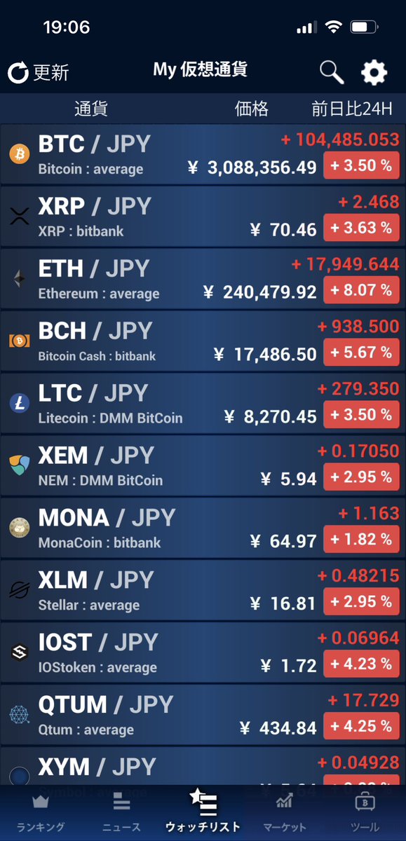 3rdcubenet's tweet photo. 10月29日(土曜日)19時台の暗号資産市況。
#ビットコイン #BTC #BTCFX #イーサリアム #ETH #ビットコインキャッシュ #BCH #リップル #XRP #モナコイン #ネム #XEM #IOST #LSK #ライトコイン #LTC #Qtum #FCT #ステラ #XLM #仮想通貨 #3rdcube https://t.co/qyXu7CtmnA