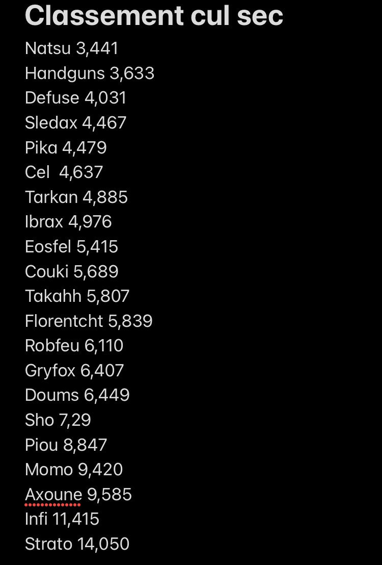 G G à Rafale, mais selon moi c’est BOTH les gagnants de la soirée