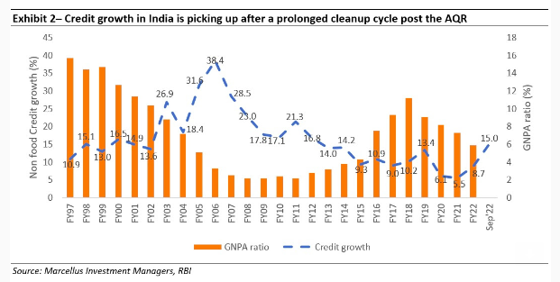 Keep an eye on Banking &amp; Finance stocks .. the next Bull run will be led by them. Not late yet, Buy &amp; Hold.

Credit growth up | GNPA down 

#banknifty #icicibank #bajfinance