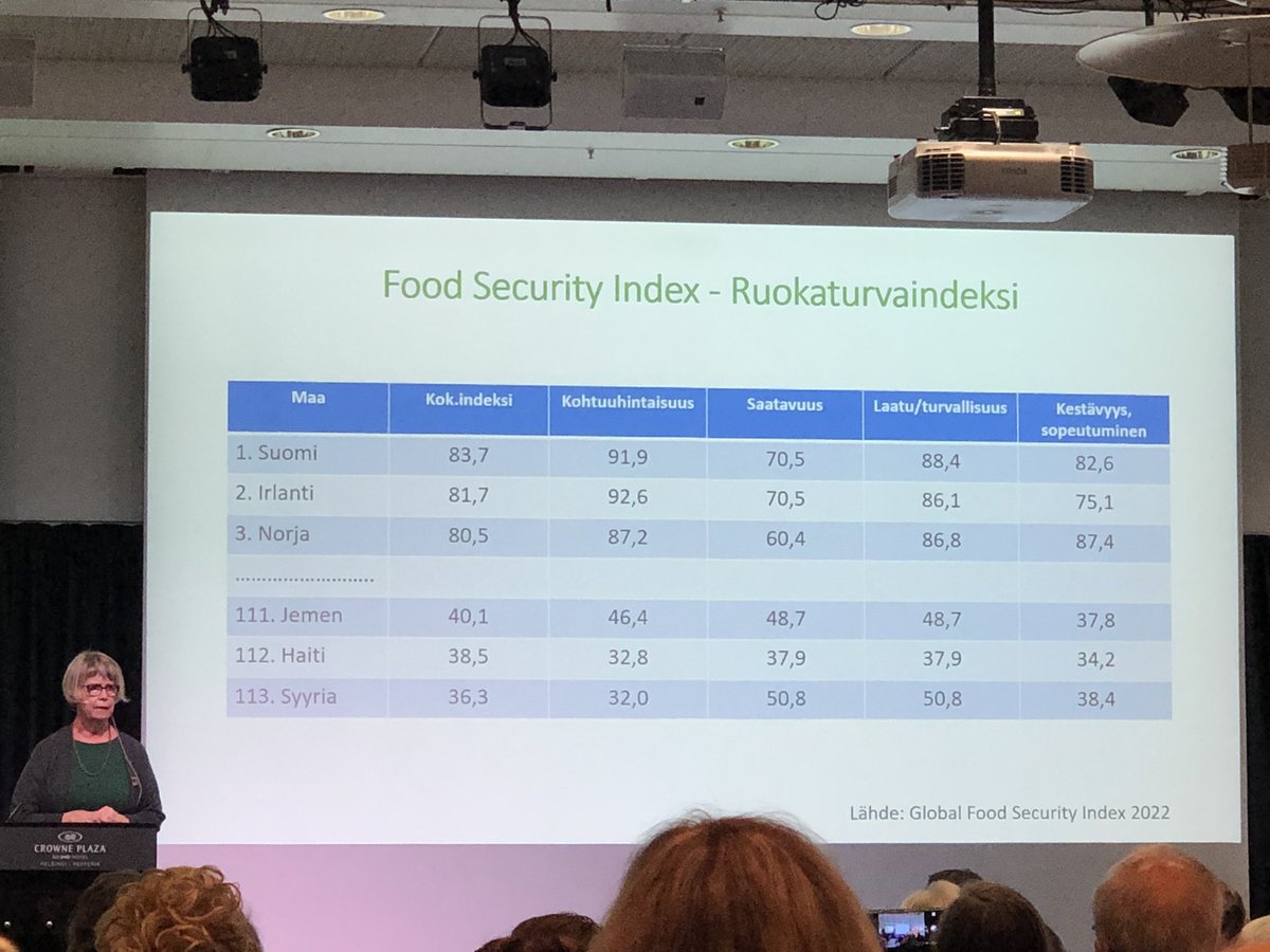 Suomi The Economist-lehden ruokaturvaindeksin kärjessä. Indeksi mittaa mm ruuan kohtuuhintaisuutta, kaupan vapautta, naisviljelijöiden asemaa, ravitsemussuositusten olemassa oloa, varautumista ilmastonmuutokseen kertoi <a href="/KaisaKarttunen/">Kaisa Karttunen</a>. #ruokaturva #agronomiliitto