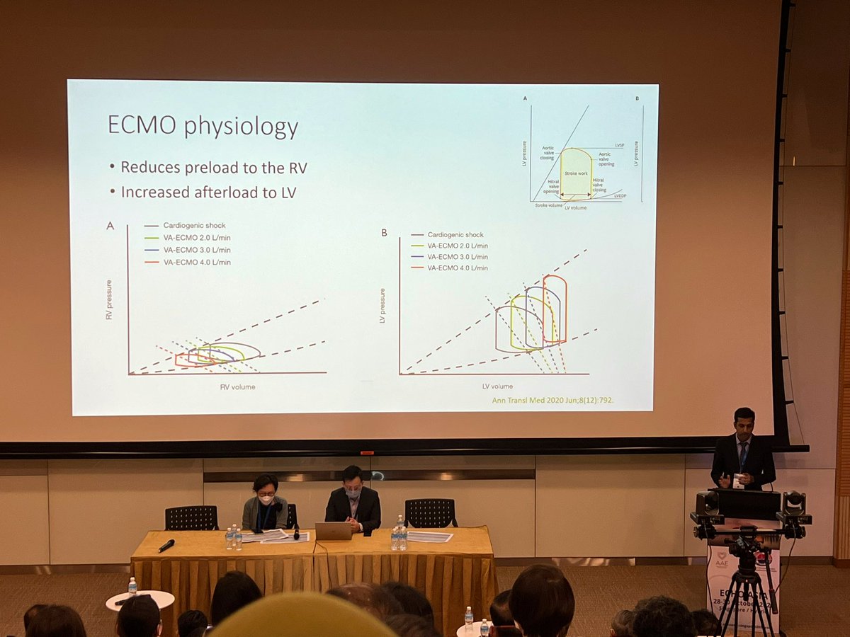 JoyYSOng's tweet photo. Learning about echocardiography in “patients on a machine” from NUHS own @drrobinCCM @weiqin_lin @ToonWeiLim @RodneySoh at #EchoAsia #CardioTwitter #Impella #ECMO 🫀🫁 https://t.co/QQO3YofNYR