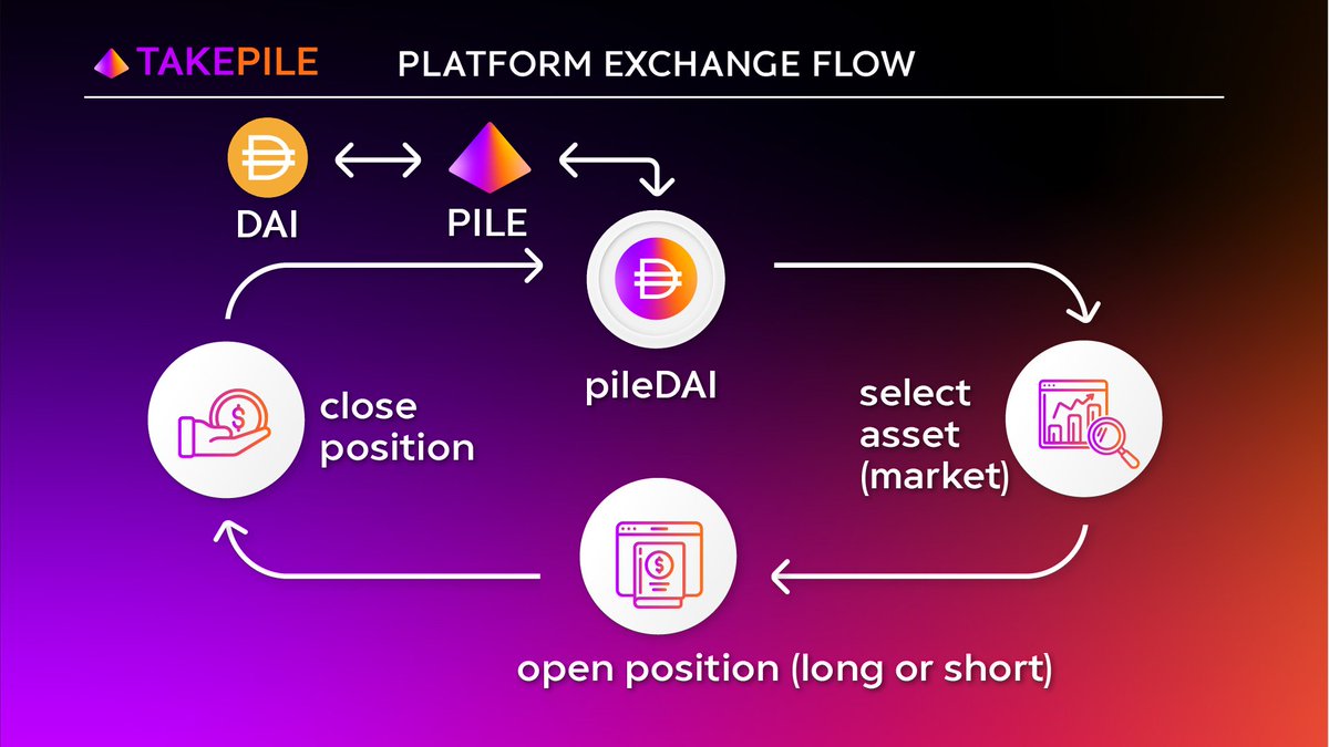 1/ Finding gems early is often about creating your own conviction ...