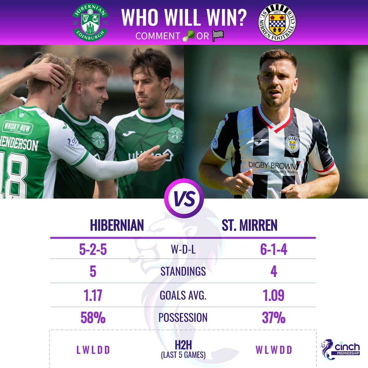 spfl's tweet photo. It's fourth v fifth at Easter Road but who will come out on top?

@HibernianFC 🥬 or @saintmirrenfc 🏁

#cinchPrem | #HIBSTM https://t.co/I4iCwL0RRw