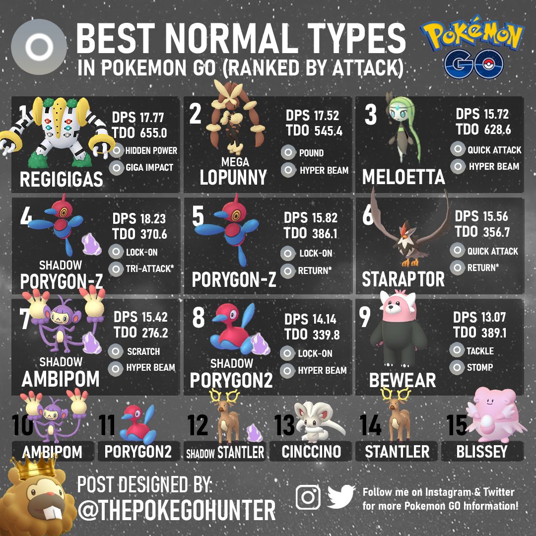 Best Pokemon by Type - Top 5 Ranked