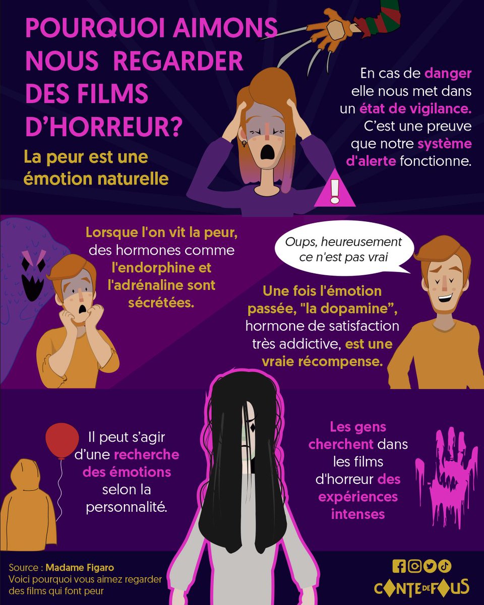 ConteDeFous's tweet photo. Fan des films d'horreur ? 😱🔪💀🤡

#halloween #filmsdhorreur #october  #peur #information #actualités #cri #suspens #ca #freddiekrueger https://t.co/WzgwZsSYKk