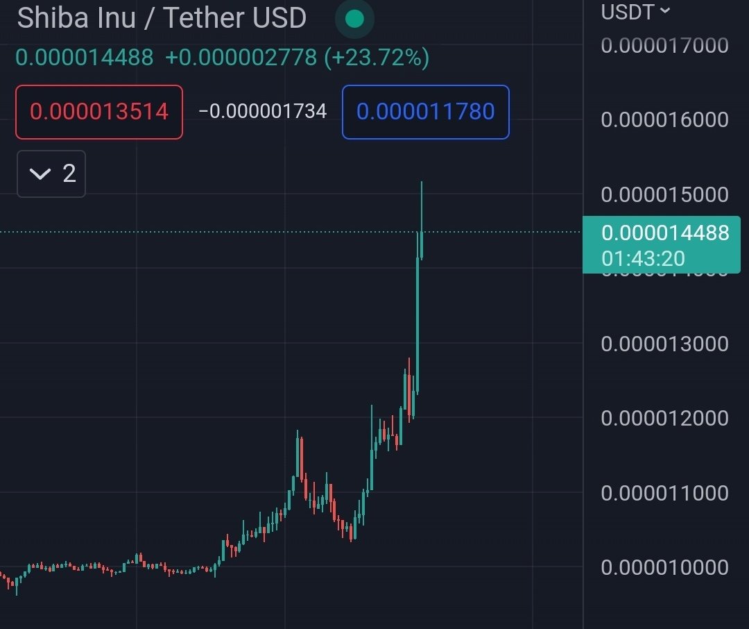 $SHIB KNIGHT tweet media