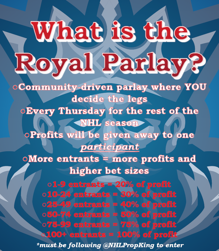 NHLPropKing's tweet photo. Introducing THE ROYAL PARLAY - a weekly giveaway starting Thursday, November 3rd

RT this tweet and FOLLOW to be entered into a $25 giveaway. Winner will be chosen Thursday, November 3rd before puck drop.

#NHLTwitter #GamblingTwitter #NHLPicks #HockeyTwitter #FreePicks #giveaway https://t.co/yIEiXmBWSs