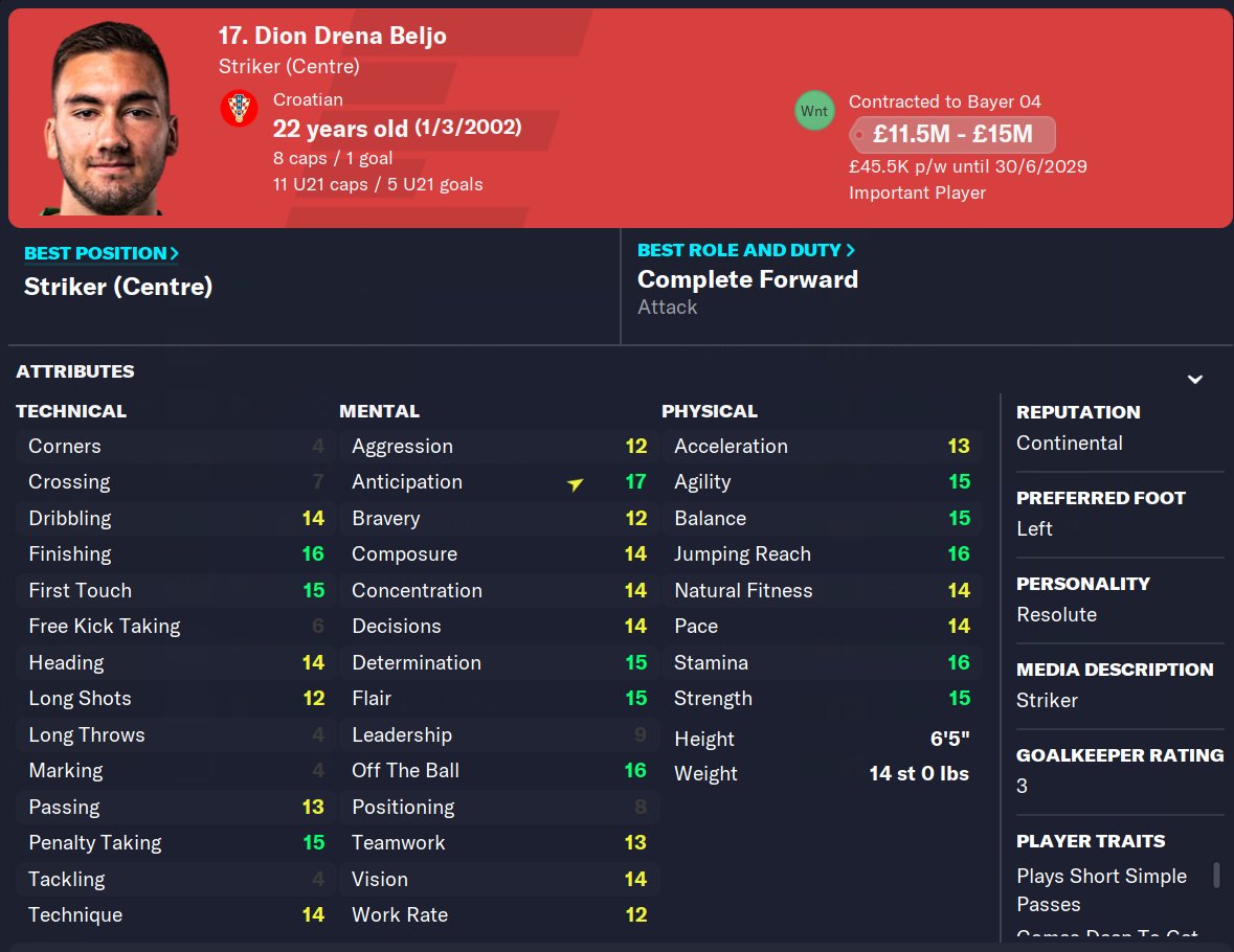 FM_Stag's tweet photo. Dion Drena Beljo in January 2025 😍

#FM23 https://t.co/LS3BvtF7VE