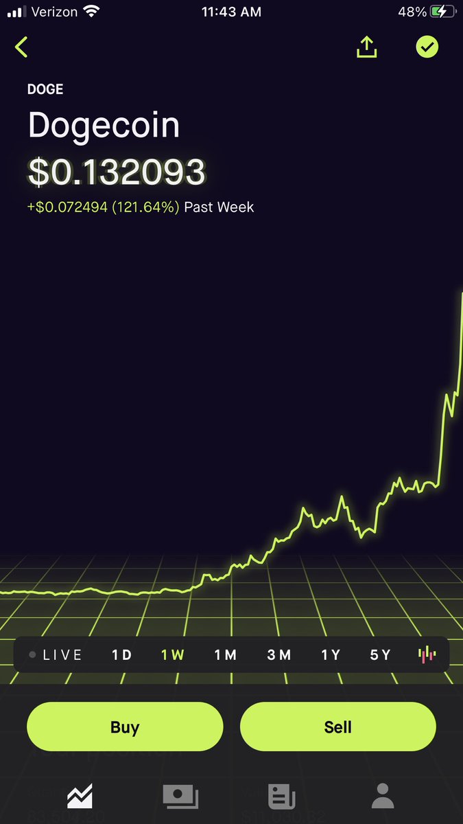 jbtheinvestor's tweet photo. doge is back = I am back
#doge #dogecoin #dogeisback https://t.co/TJ7l5KIMgc