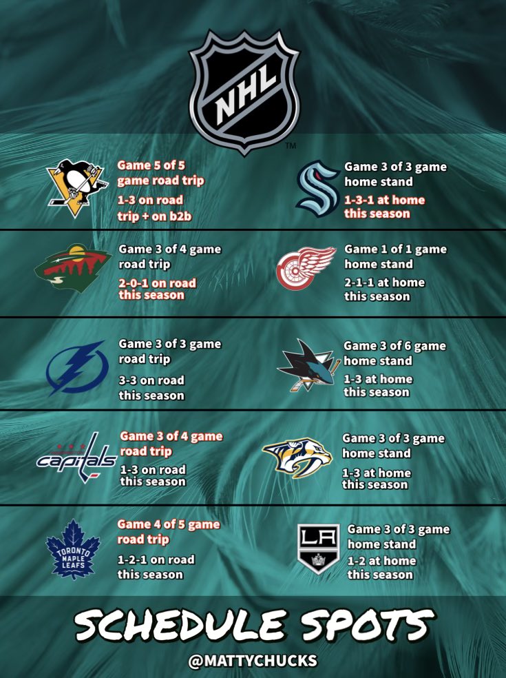 Matty Chucks⚡️ on Twitter "🏒NHL Schedule Spot Cheat Sheet🏒 There are definitely some spots