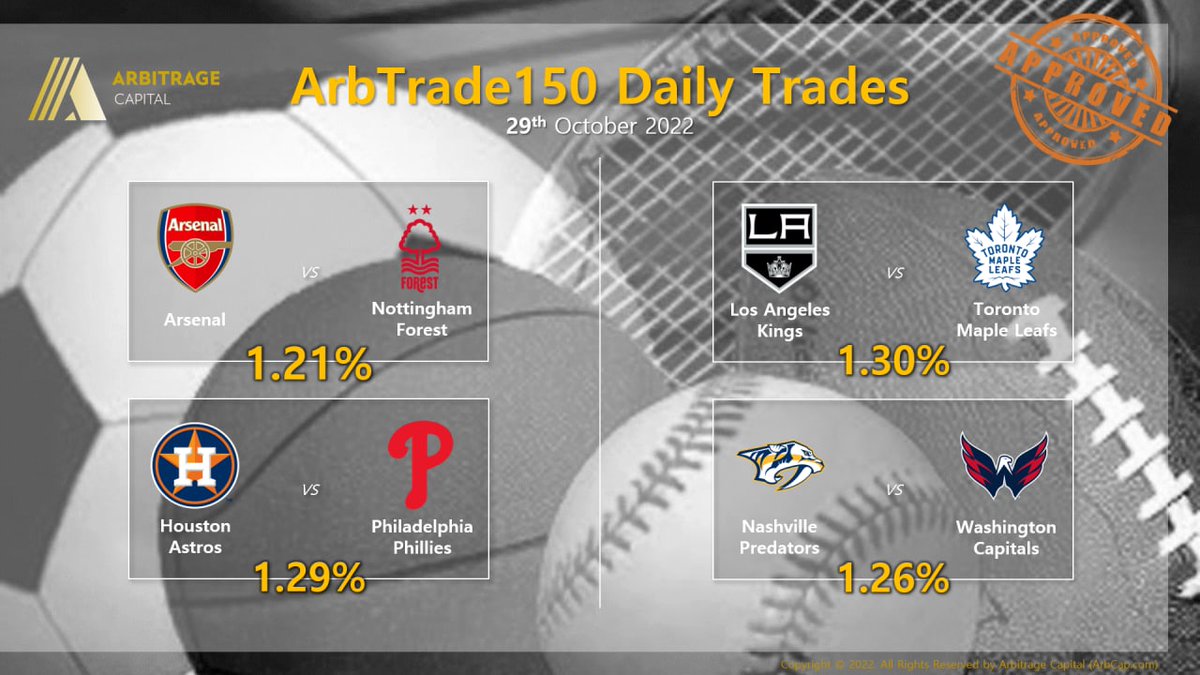 ArbCapGlobal's tweet photo. ArbTrade150 Daily Trades (29 October 2022).
Highest ROI: 1.30%
Lowest ROI: 1.21%
Average ROI: 1.265%
#ArbTrade150 #SportsArbitrage #ArbitrageTrading #ArbitrageCapital #ArbCap #ArbCapGlobal https://t.co/mFpjLojQ7w