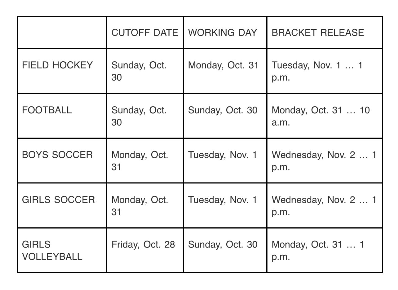 Bob Rodgers on Twitter "This is the timeline for release of MIAA