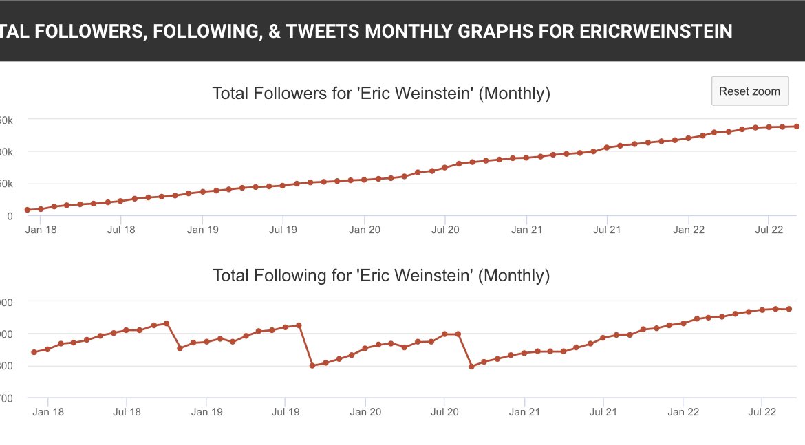Eric Weinstein tweet media