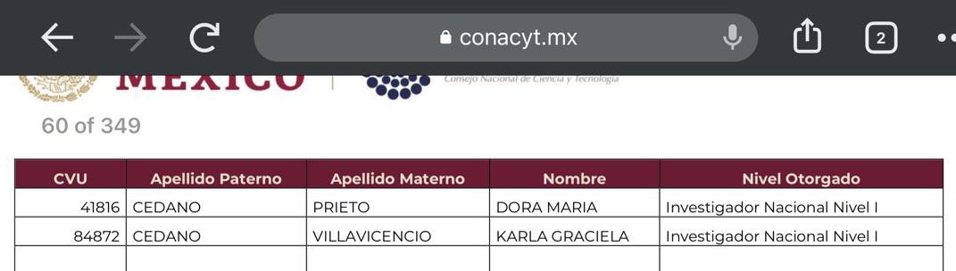 kcedano's tweet photo. Me doctoré a los 40 e Inicié formalmente mi vida académica en abril 2018, a los 49 años. Ya soy investigadora nacional nivel 1. #NeverGiveUp #SíSePuede https://t.co/FyJHlG1Dd5