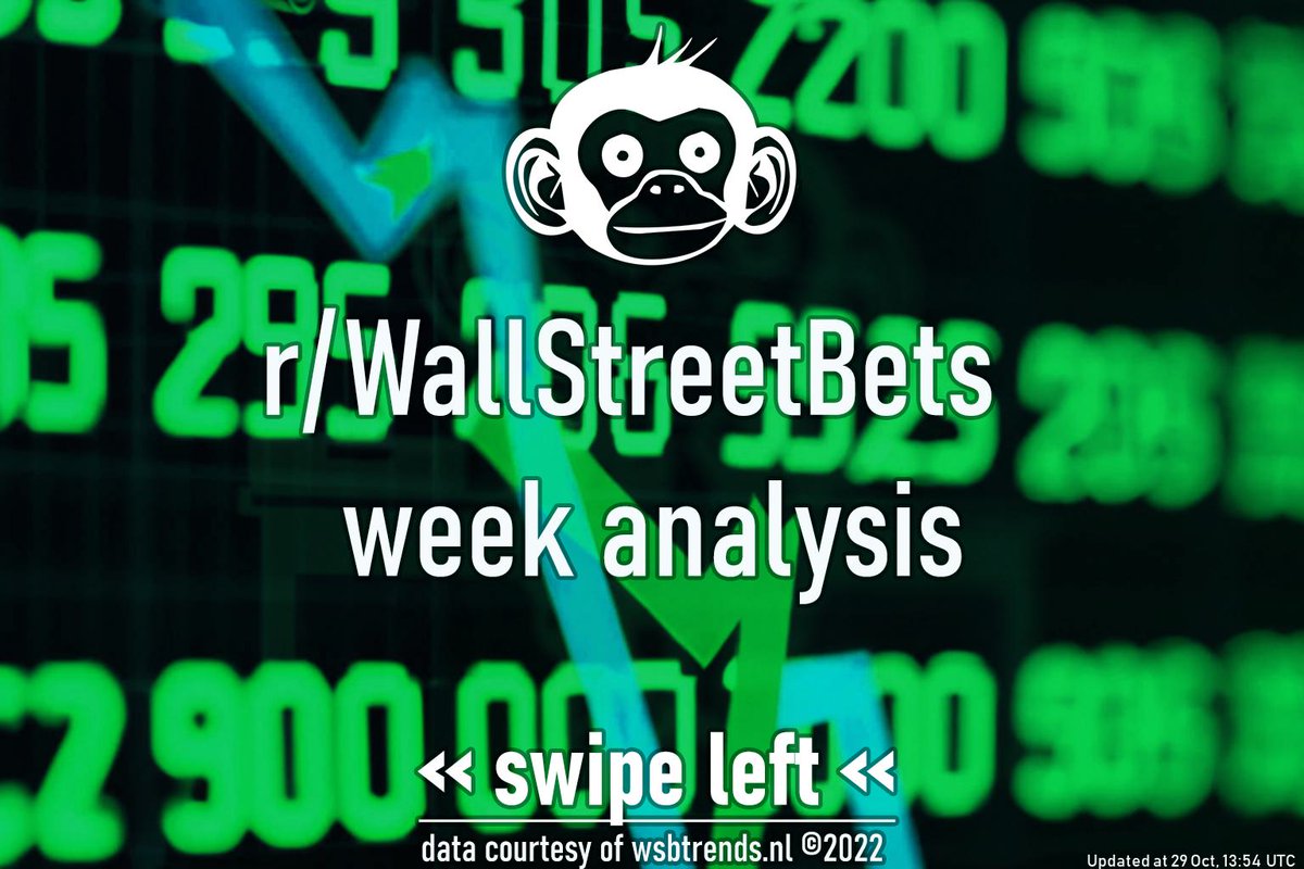 Top r/wallstreetbets stocks of the week 24-28 Oct, 2022  #wallstreet #wallstreetbets #wsb #reddit #stocks #investing $AMZN $BTU $AAPL $CS $XOM $PYPL $TSLA $NFLX $META https://t.co/99r7r8uz2B https://t.co/sDv4nDZAUB