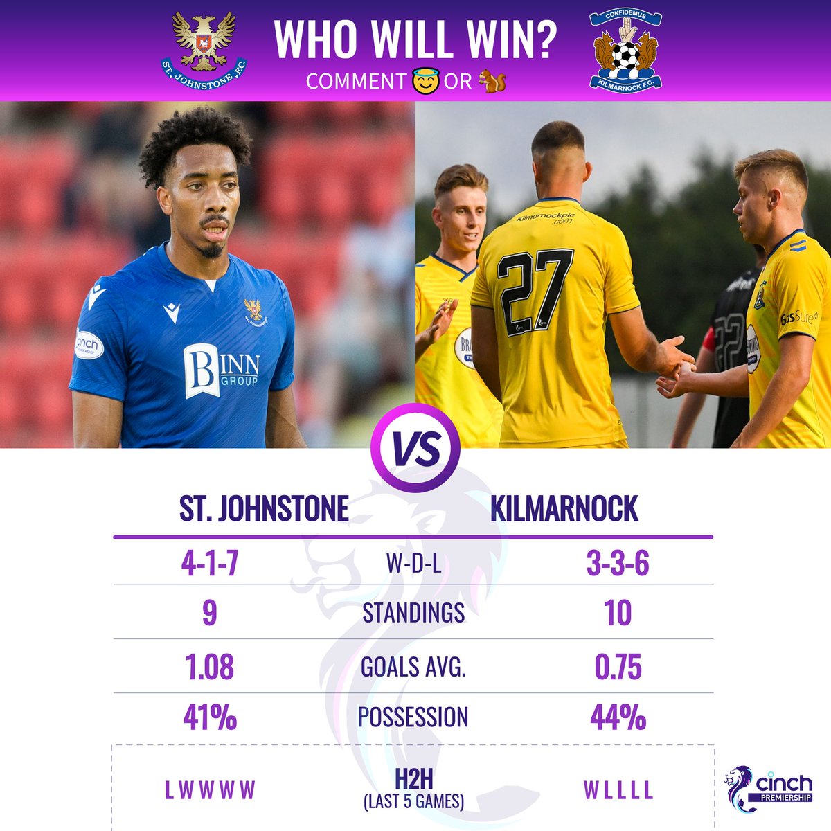 Only one point separates these two sides ahead of their Perth meeting.

Who will win? @StJohnstone 😇 or @KilmarnockFC 🐿 

#cinchPrem | #STJKIL