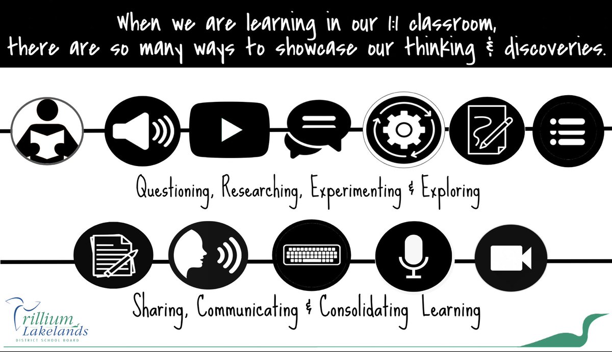 KatiePellerin's tweet photo. Data from one of our #studentPD sessions,a great visual reminder for our 7/8s that every student has different needs and preferences, and that ALL can benefit from assistive tools. Ss thrive with multiple entry points to showcase their learning &discoveries. @TLDSBEquity #udl #DI https://t.co/zWLSxXHHlW