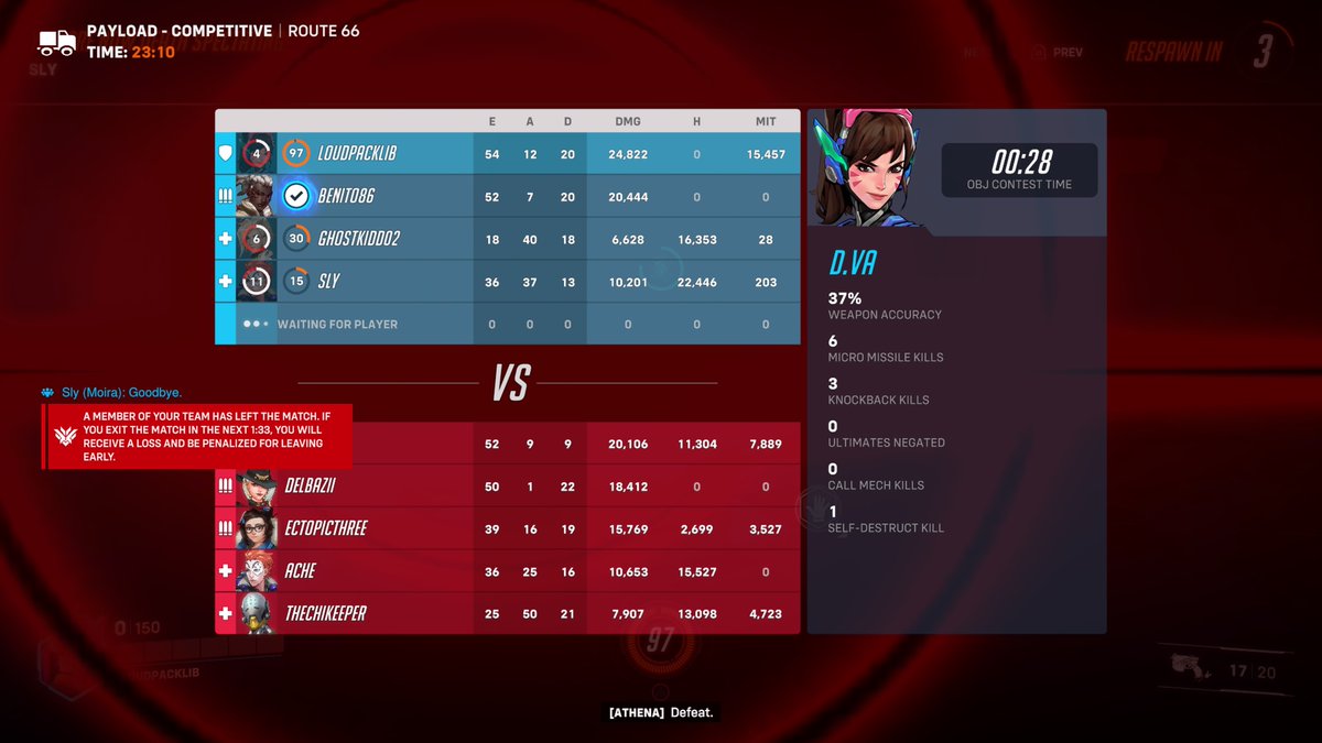 I hate these players so much. leaves a game we're about to win bc we tell them we needed more dmg😑😐(they had 8k)#PS5Share, #Overwatch2