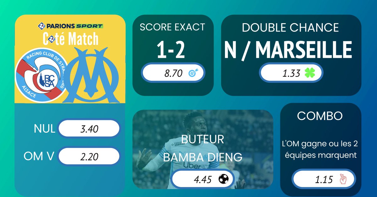 StatsOmp's tweet photo. #RCSAOM en 5 cotes @ParionsSport
 
👉https://t.co/Q5OsWW2j4Z…

#CoteMatch #StatsOMP https://t.co/f33GsbKFlI