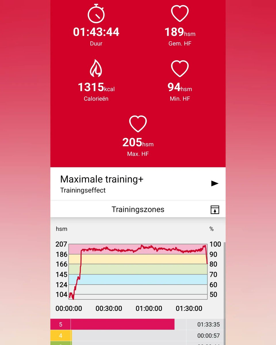 SvRouwendaal's tweet photo. Oceanman 10K champion 🏆 Swipe to see heart rate 🔥🤣
•
#heartrate
#swimmerslife #openwater @oceanman_greece @oceanmanswim https://t.co/MTZERjPwEk