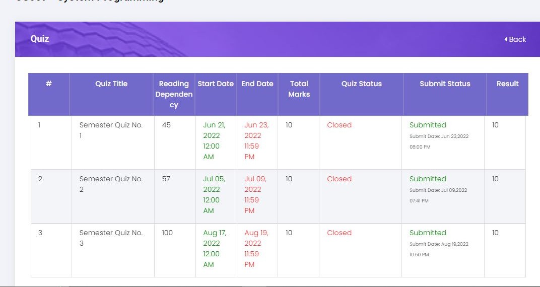 HaDi_Ali_Shah's tweet photo. Cs609 result is 3.27gpa.

80% in Assignments. 
100% in Quizzes. 
85% marks in Midterms. 
And after very good attempt in final term. 
I don't know why such low GPA given in cs609.. 
Can't understand what kind of grading scheme is follow.
#vuresultnamanzoor
#vuresult 
#VuPakistant https://t.co/OG70luPcDT