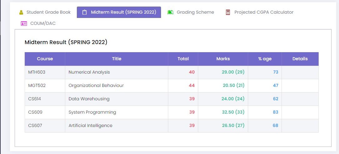 HaDi_Ali_Shah's tweet photo. Cs609 result is 3.27gpa.

80% in Assignments. 
100% in Quizzes. 
85% marks in Midterms. 
And after very good attempt in final term. 
I don't know why such low GPA given in cs609.. 
Can't understand what kind of grading scheme is follow.
#vuresultnamanzoor
#vuresult 
#VuPakistant https://t.co/OG70luPcDT