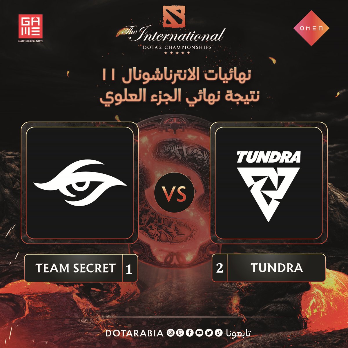 لاول مرة... يتاهل Tundra Esports الى ال Grand Finals و ضمن المركز الثاني عن جدارة و استحقاق.

في انتظار الفائز غدا في المباراة النارية بين Team Liquid و Team Secret 

 #Dota2 #دوتا_بالعربي #TI11