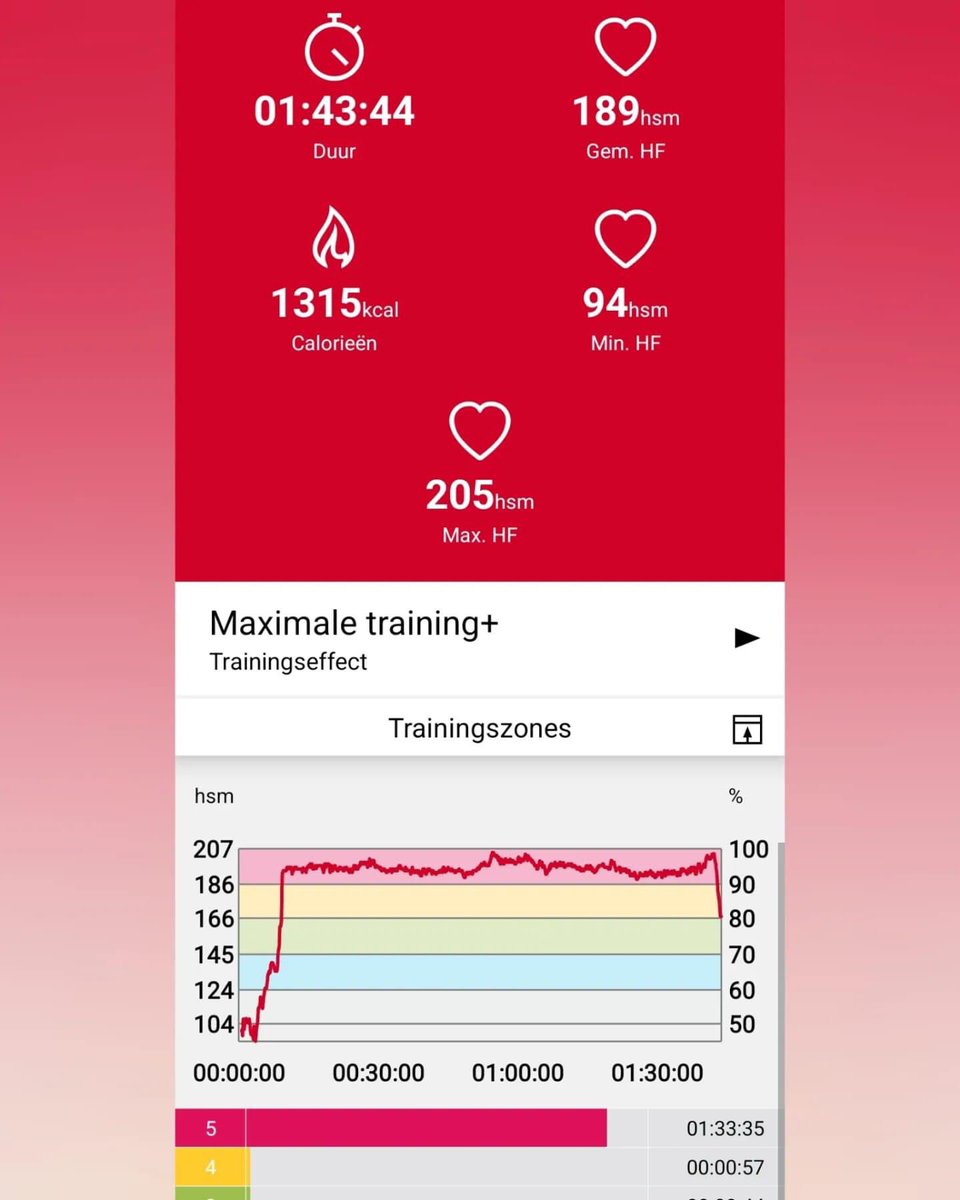RodrigoZacca's tweet photo. Heart 🫀 Rate Kinetics of @SvRouwendaal (🥇#Rio2016) during the 10K #OPENWATER RACE @OceanManSwim
#InternalLoad https://t.co/r2gVsASOAj