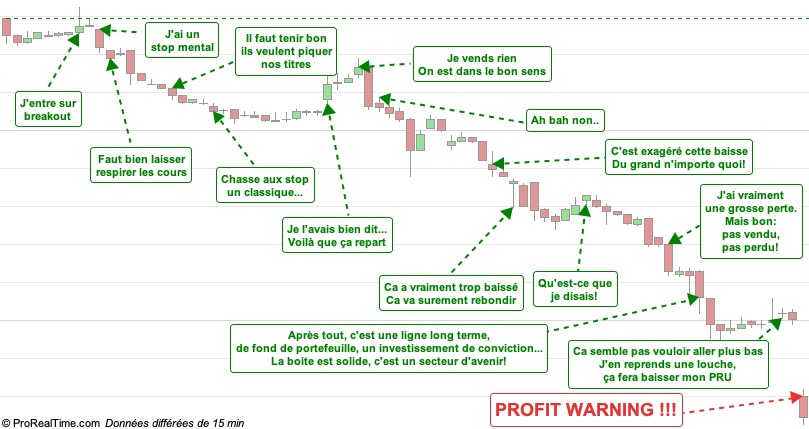 InvestirZen's tweet image. Pourquoi il est nécessaire de couper rapidement les pertes en trading
#bourse #trading