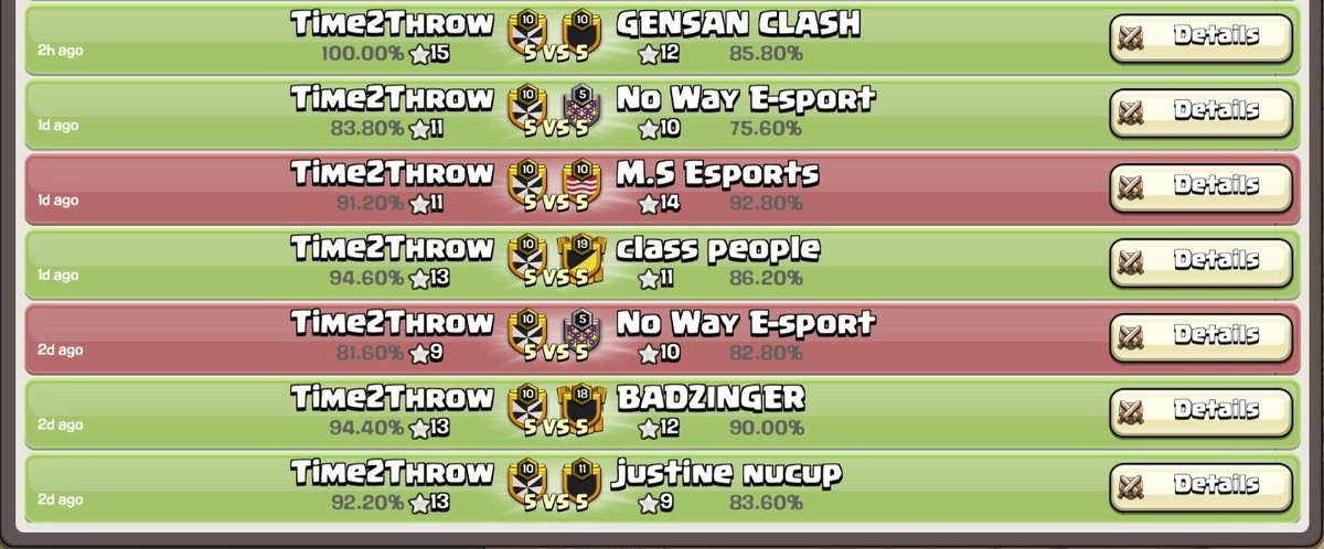 Great 1st week of <a href="/ESLClashofClans/">ESL Clash of Clans</a> MO putting us in 2nd place 🥳

GG to all our opponents 💪

Special Shoutout to @NezzaClash who is Perfect in offence and defence so far 🤩