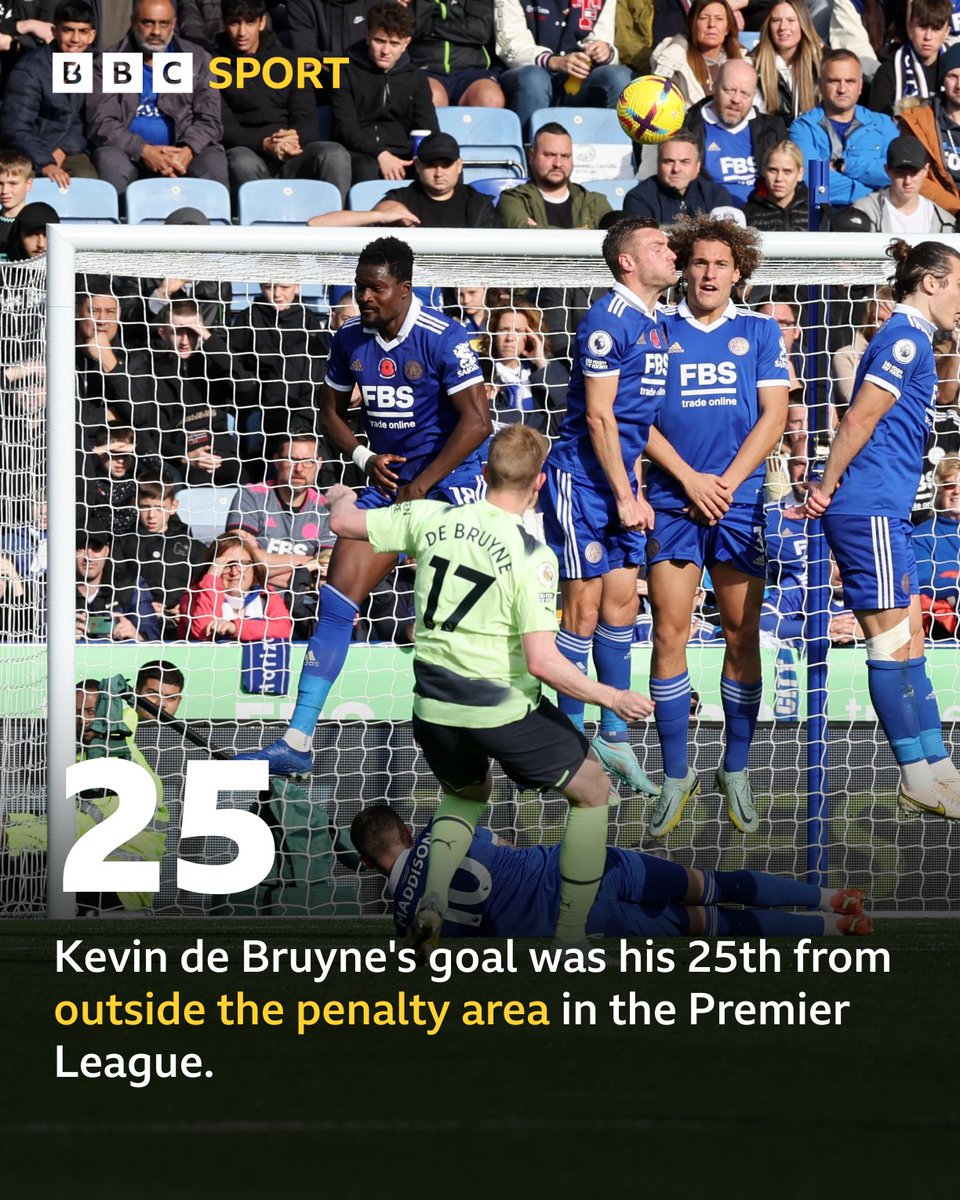 That Kevin de Bruyne goal 🔥 

#LEIMCI