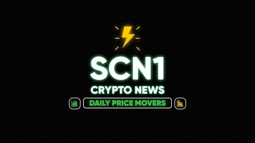 Top Daily #PriceMovers:

📈UP:
<a href="/dogecoin/">Dogecoin</a>(#DOGE): +27.8%
#MINA: +19.8%
#SHIB: +15.2%
#ENS: +10.6%
#SOL: +8.5%
#APE: +8.2%
#FLOW: +7.9%
<a href="/ethereum/">Ethereum</a>(#ETH): +7.7%

📉DOWN:
#USTC: -6.5%
#KLAY: -3.5%
#TON: -2.2%
#XCN: -1.4%
#CSPR: -1.4%
#USDP: -0.2%
#PAXG: -0.2%

#SCN1