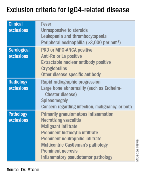 ⏫IgG4 🚫 IgG4 RD

Elevated IgG4 levels can be seen:

👉 Chronic infections like #tuberculosis
👉Lymphoproliferative malignancies
👉 Bronchiectasis, #asthma
👉 Primary sclerosing cholangitis

#RheumTwitter #MedTwitter #Rheumatology