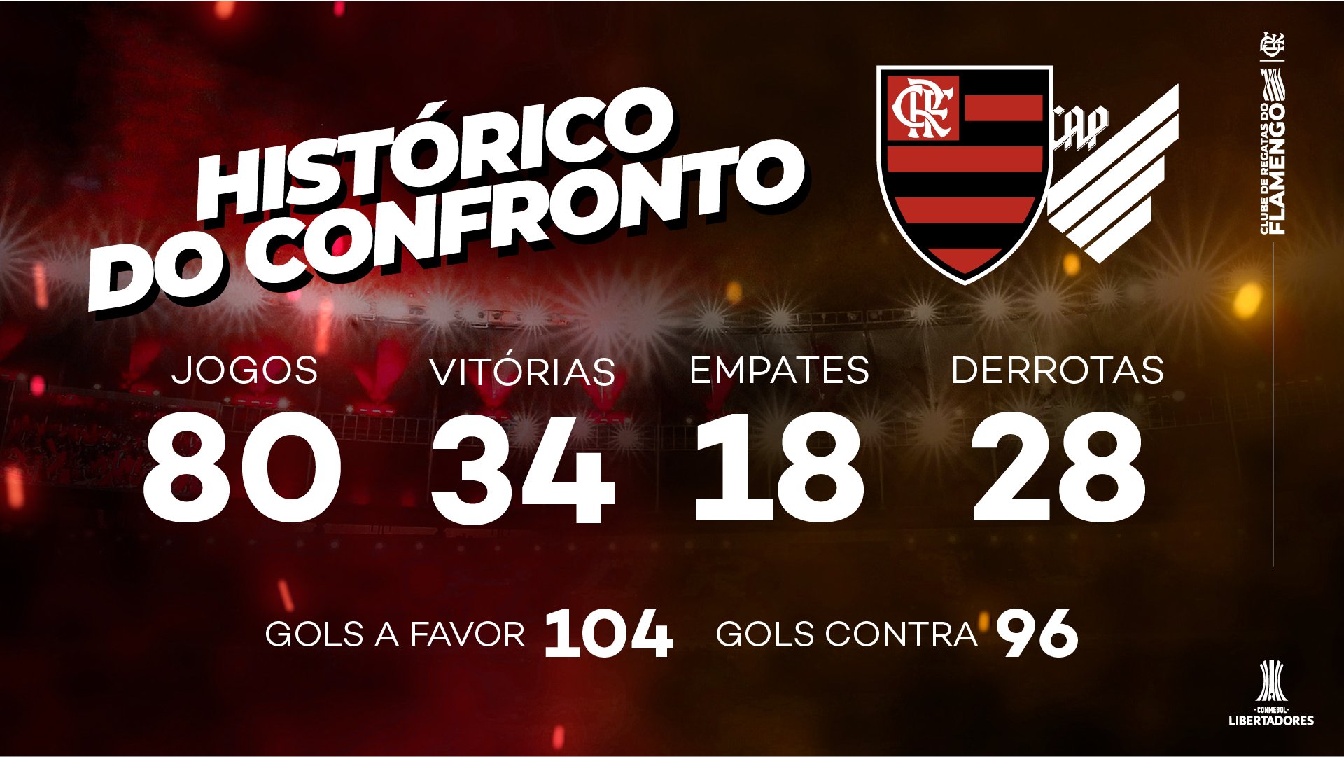 Flamengo on X: Temos 34 vitórias e 18 empates em 80 encontros