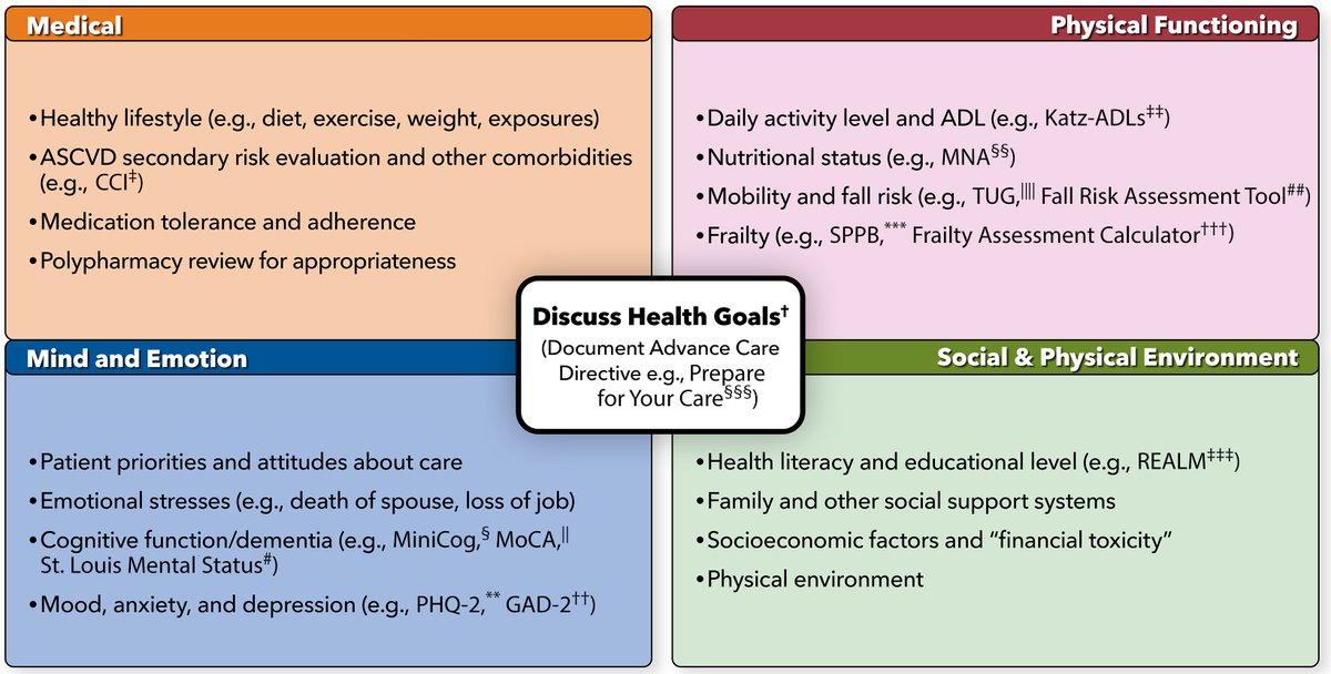 American College of Cardiology tweet media