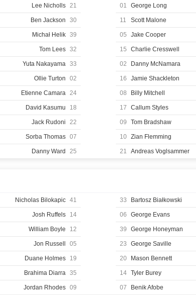 barmyarmyuk's tweet photo. THE TEAM | #Huddersfield Town vs #Millwall | #SKYBetChampionship | Kick-Off: 15:00 |
With kick-off fast approaching a reminder of the two teams.
Referee: Stephen Martin.
##htafc vs #mfc | #HTAFCvsMFC | #HUDMIL | https://t.co/no7tlrBPJd