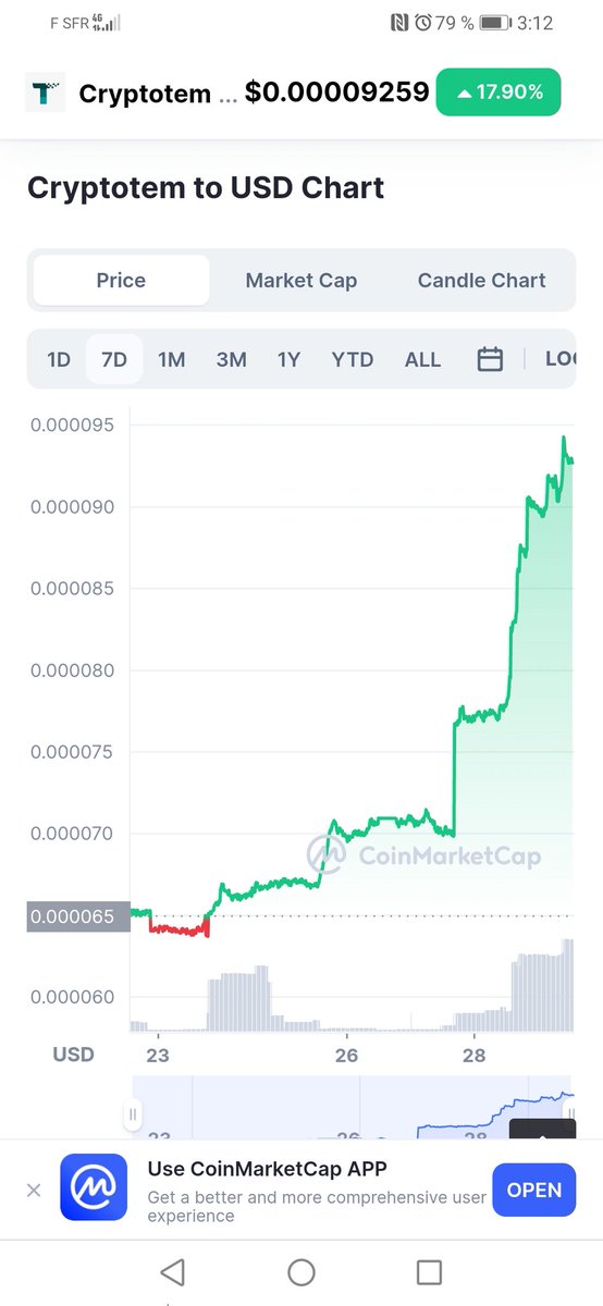 CryptotemToken's tweet photo. What a great week! ⚡
#cryptotem #totem #ToTheMoon
#BSC https://t.co/uo0FuaHxPm
