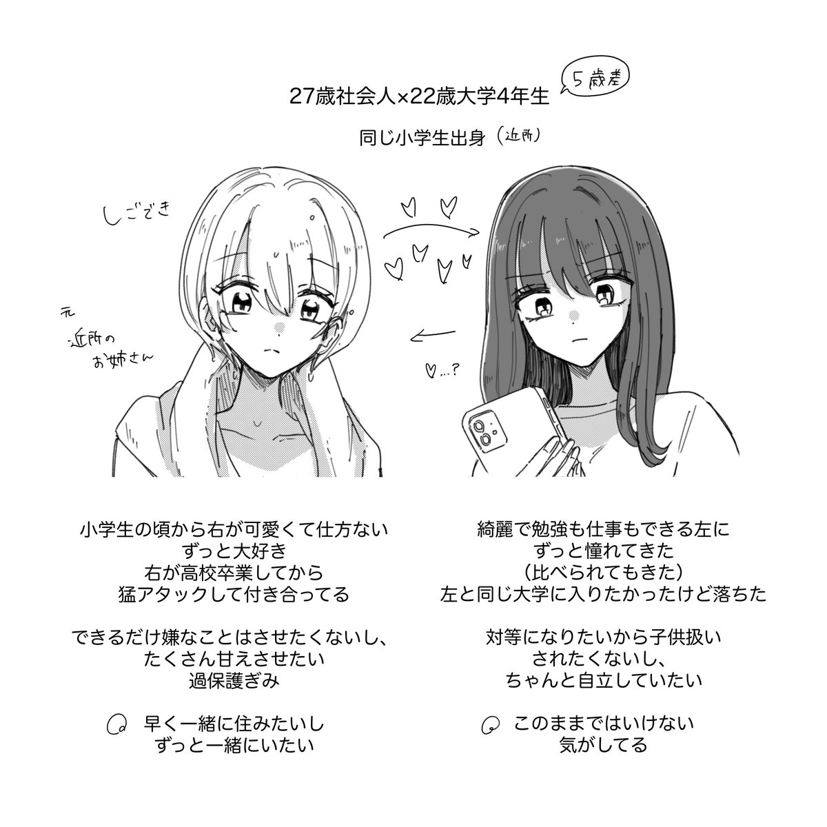 続きはたぶん描かないと思うので補足&設定メモです
なんならこれ読まないとよくわからないかも🥲 