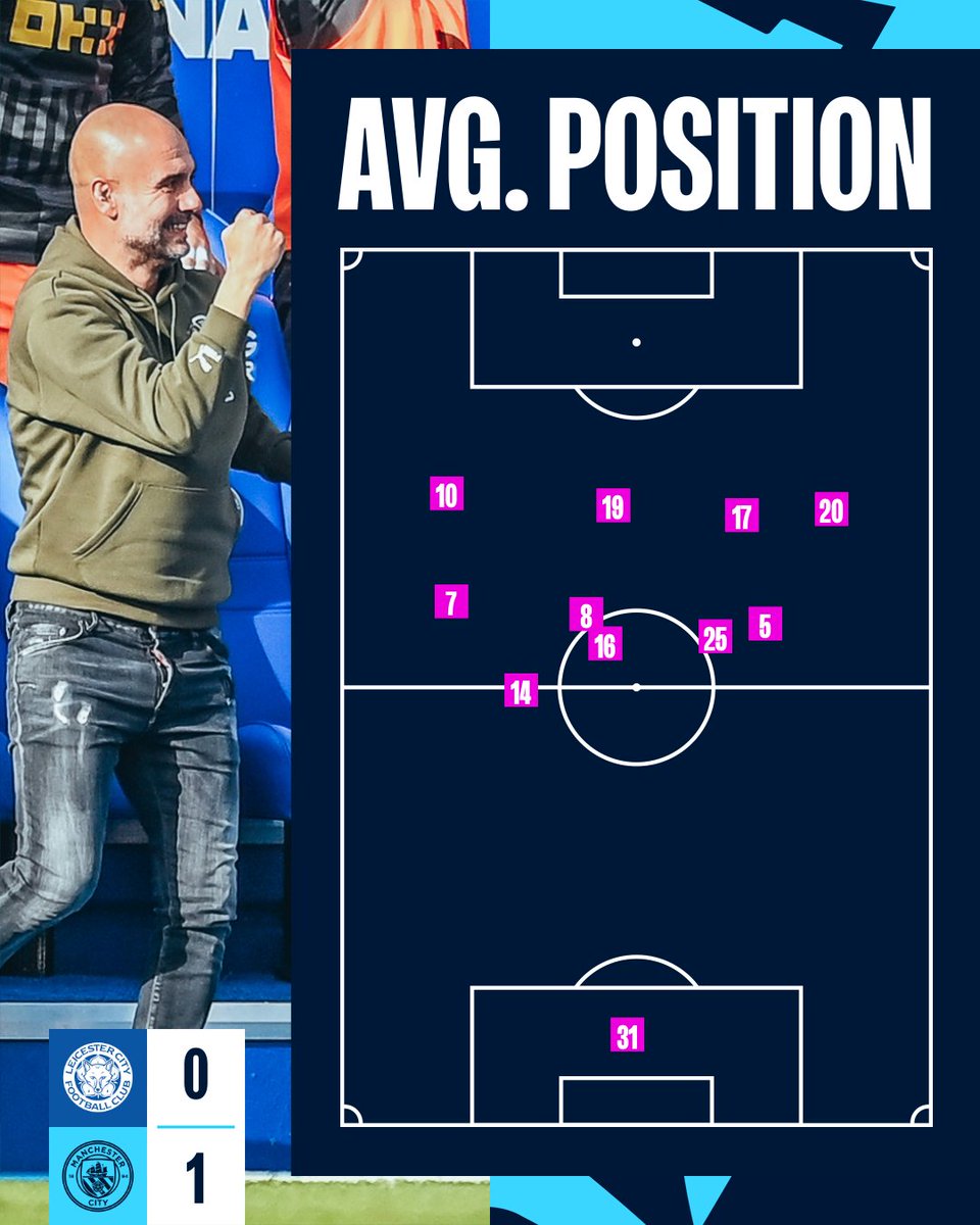 Manchester City tweet media