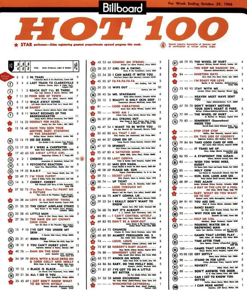 📻 RadioRewinder🎤 tweet media