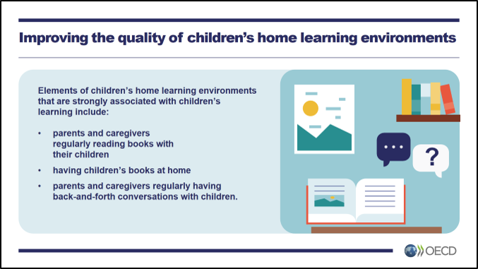 OECD's tweet photo. The quality of childrenβs home learning environments is key to providing a level playing field for all.
What elements help create a positive learning environment at home?
Find out in the π report from @OECDEduSkills: https://t.co/pvJaqs7UCH
#Education | #EarlyEquity https://t.co/Cye4faN6pc