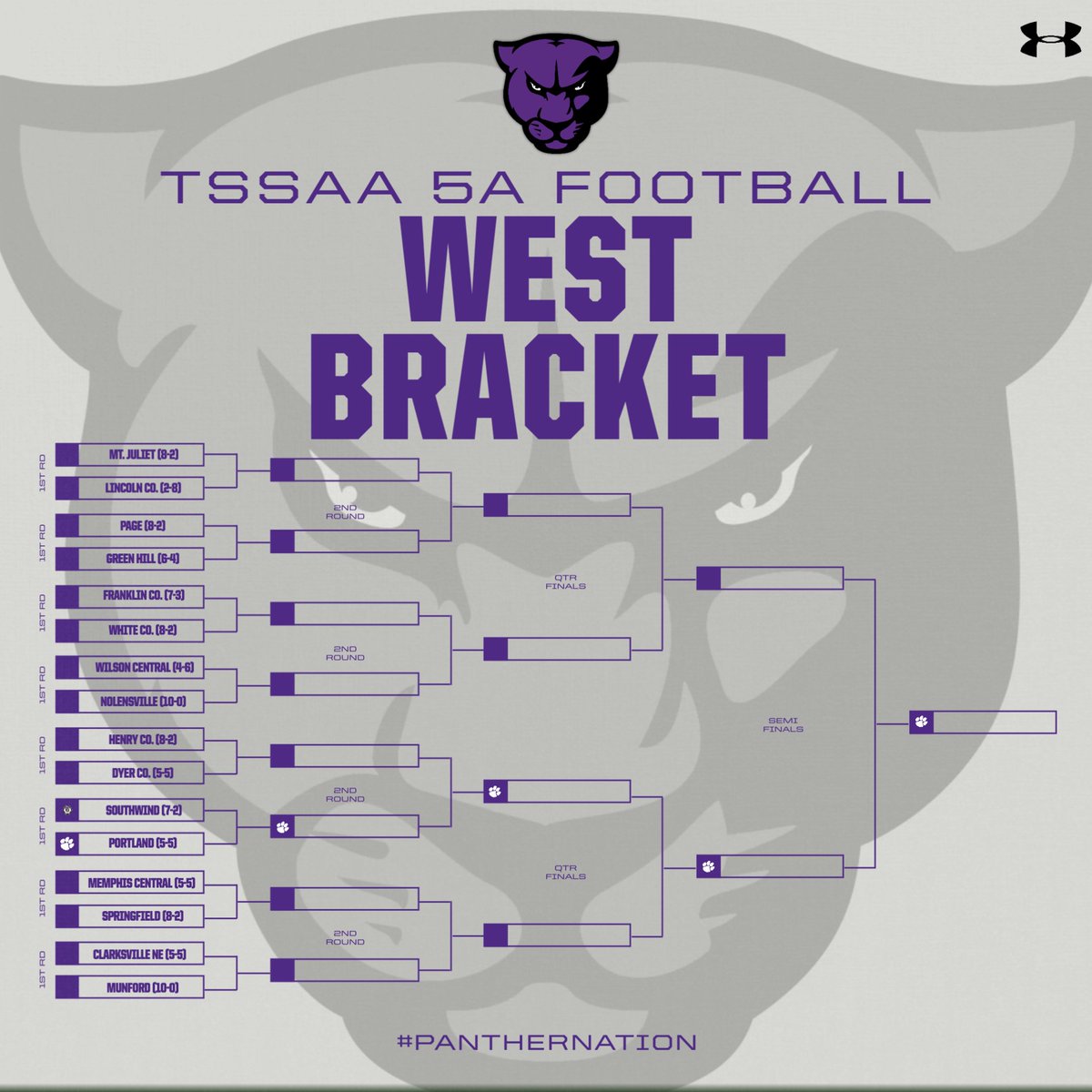 phspanthers_tn's tweet photo. Your Portland Panthers have qualified for the TSSAA State Football Playoffs. They will travel to Southwind High School in Memphis on Friday. Game time is 7:00pm. https://t.co/7zPEFpSrmP