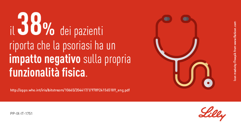 In che % la #psoriasi ha un impatto negativo sulla propria funzionalità fisica? #GiornataMondialePsoriasi e.lilly/3qVEYW5