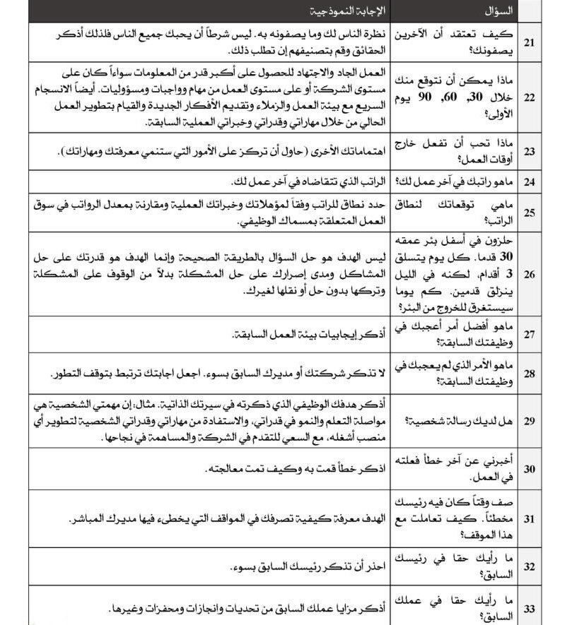 dralsallum's tweet photo. 50 سؤال يتكرر دائماً في المقابلات الشخصية مع الاجابة الافضل لكل سؤال✨ https://t.co/PoFt6i5jEi