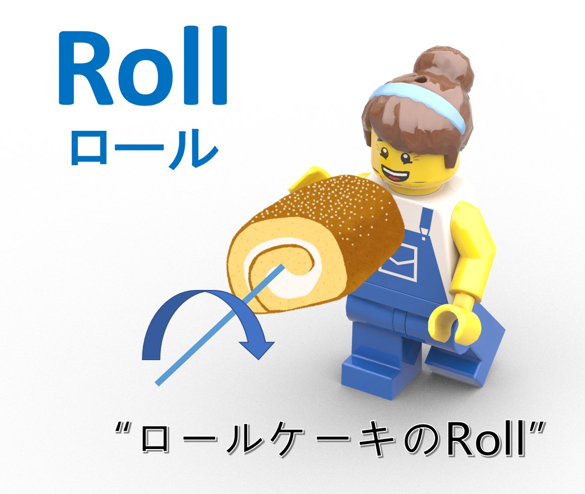 treh81's tweet photo. 「ロール、ピッチ、ヨーってそれぞれどの回転だっけ？」
と迷ったときにすぐ思い出すための画像作りました https://t.co/PfWCsC6eda
