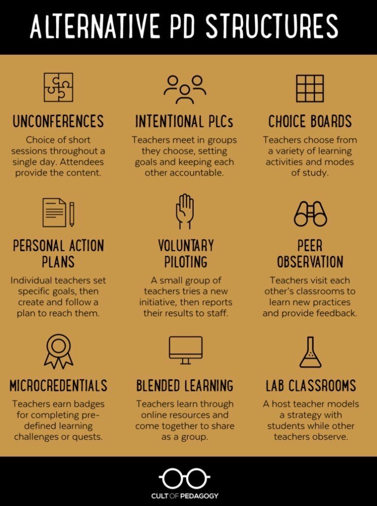 Alternative PD Structures
#education #teacher #school #pd #sped #stem #autism #leadership #specialeducation  #satchat #pd4uandme #LeadLAP
