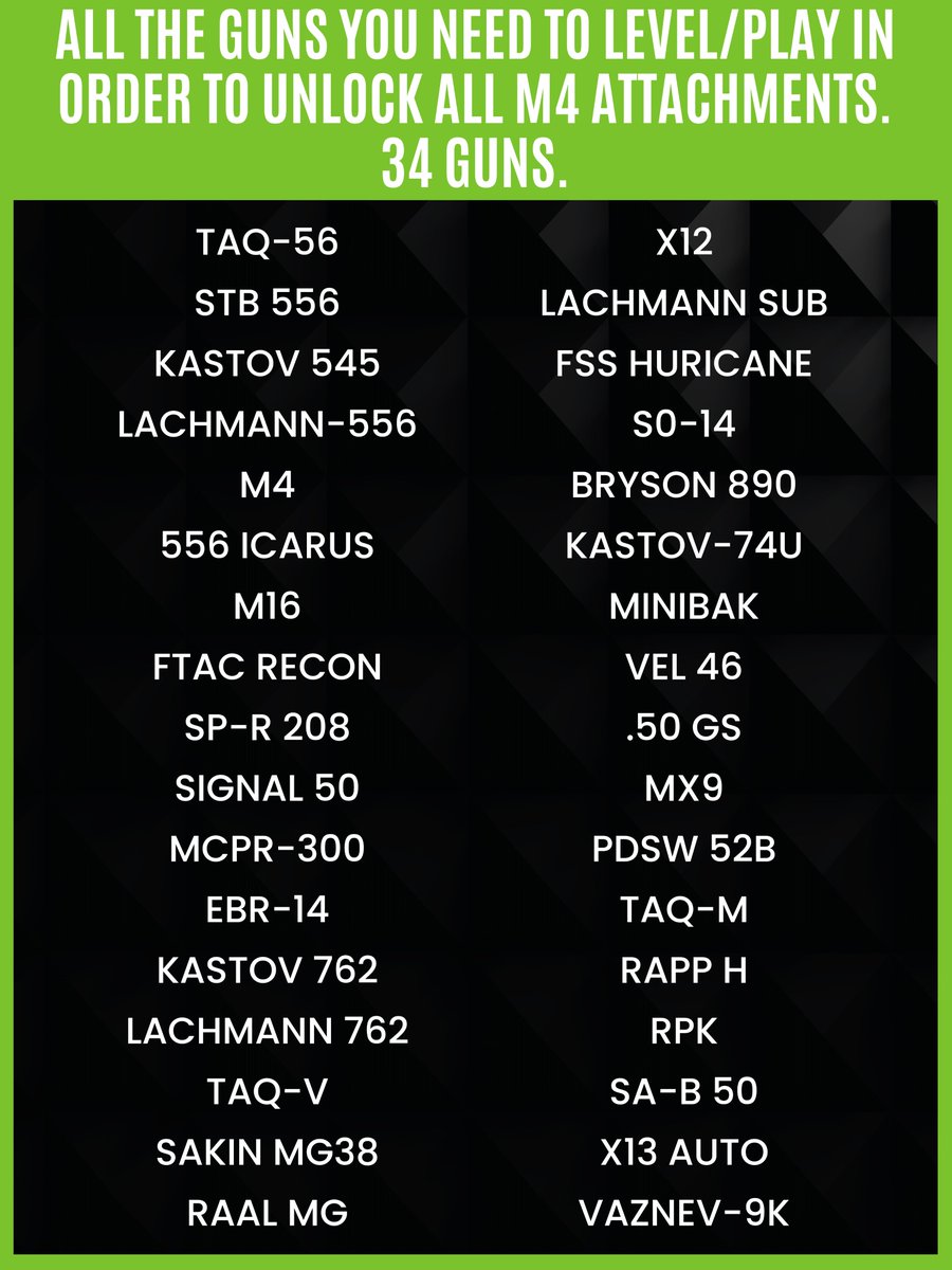 CODMunityGG's tweet photo. The guns you need to play with in order to unlock ALL the M4 attachments. 

In case you wonder what gun you should level up before WZ2, the answer is all of them 😅

Many on this list unlock 1 or 2 attachments like a specific optic, but still it's more than experted! #MWII https://t.co/G7jAF3e07c