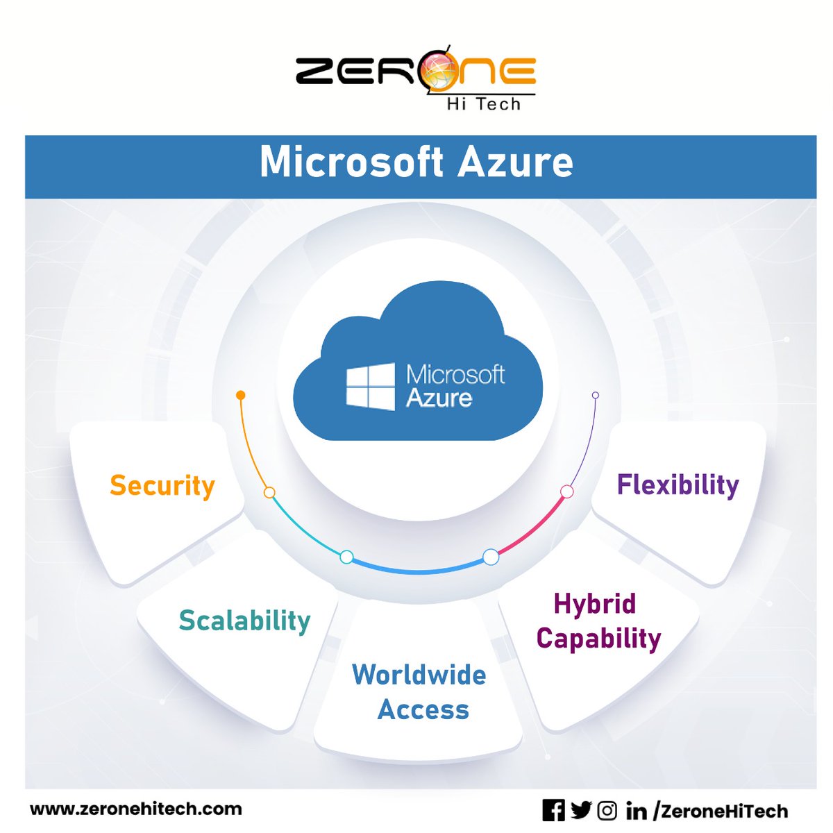 ZeroneHiTech's tweet photo. Microsoft Azure

✓ Security
✓ Scalability
✓ Worldwide Access 
✓ Hybrid Capability
✓ Flexibility

https://t.co/NF1oEKdX0c

#Dynamics365 #MSDynamics #Microsoft365 #Microsoft #MicrosoftCRM #Office365 #Zerone #ZeroneHitech #Dynamics https://t.co/2INEtFQtOh
