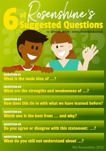 6 questions that #Rosenshine suggests you ask pupils/students. How many do you regularly use? #teachertwitter